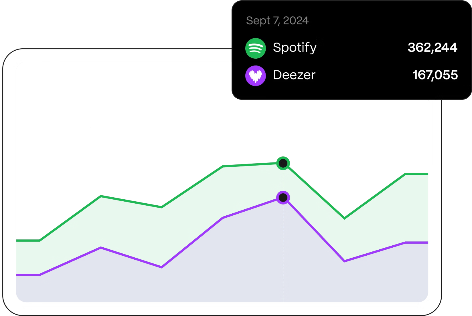Advanced Real-Time Dashboard
