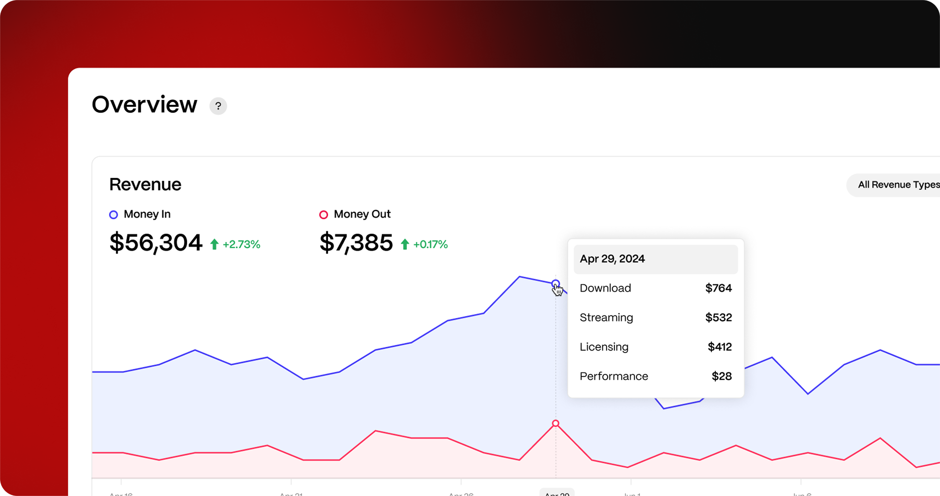 Revenue Tracking illustration