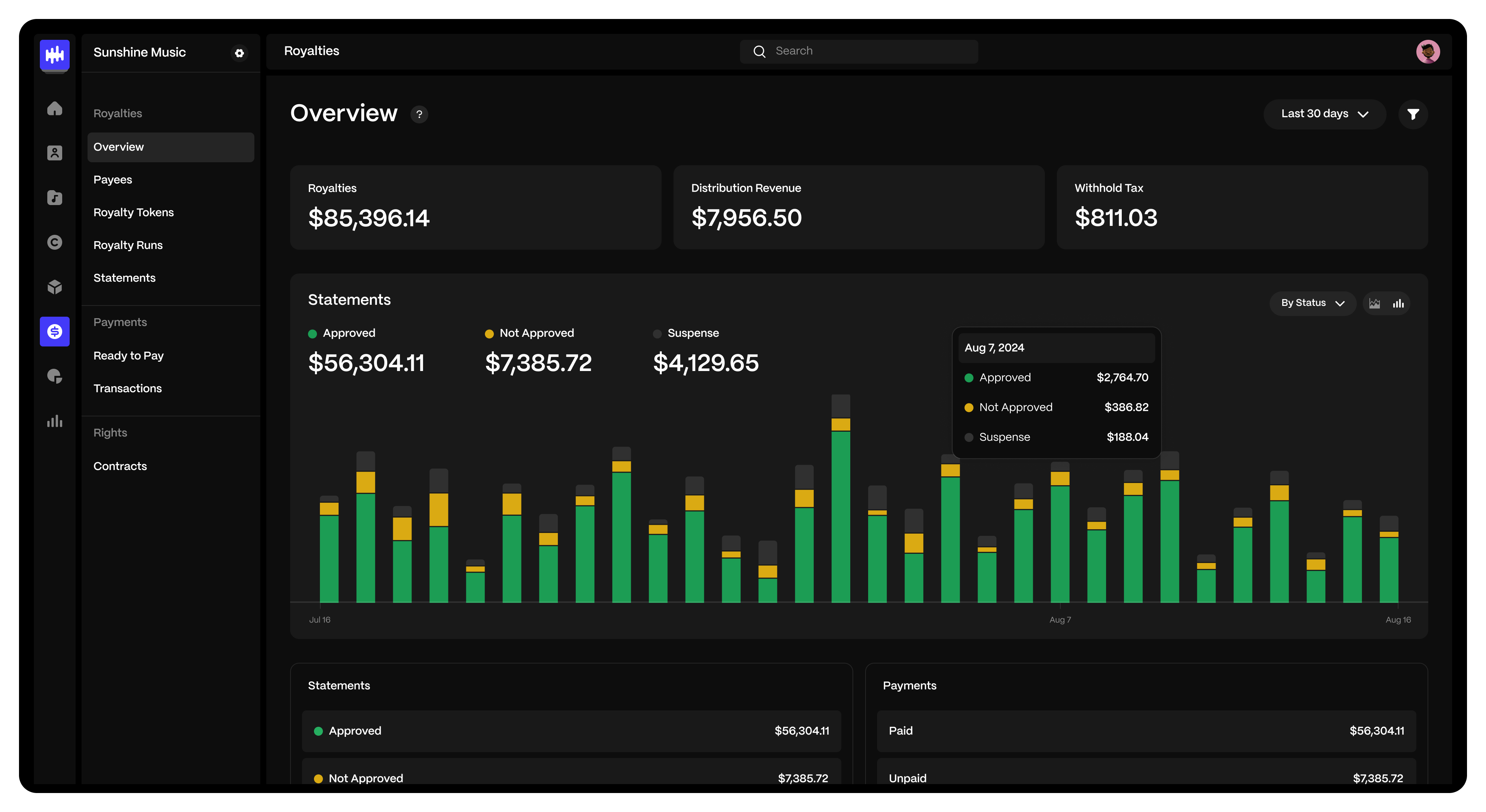 Royalty accounting and financial dashboard