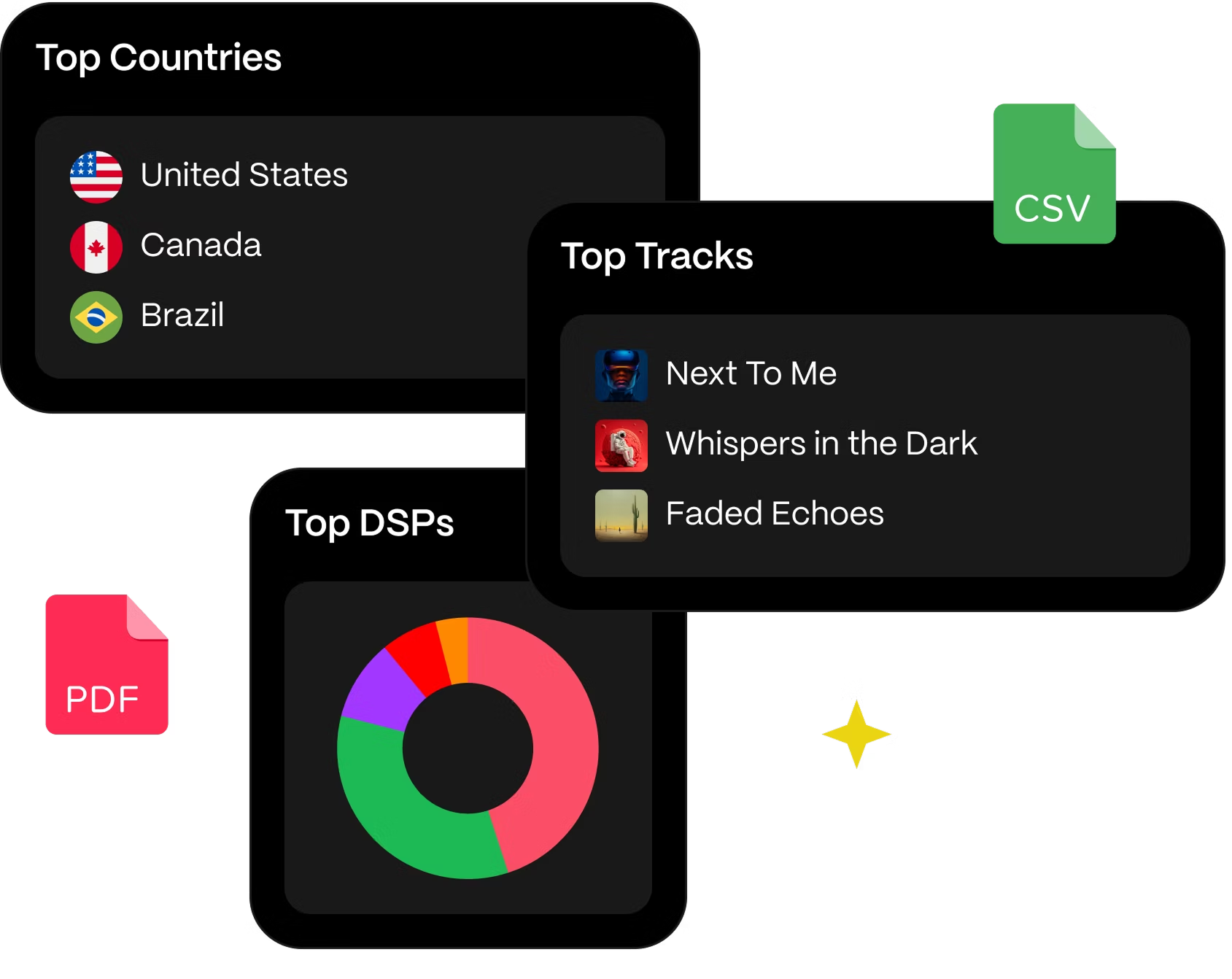 Seamless Data Portability