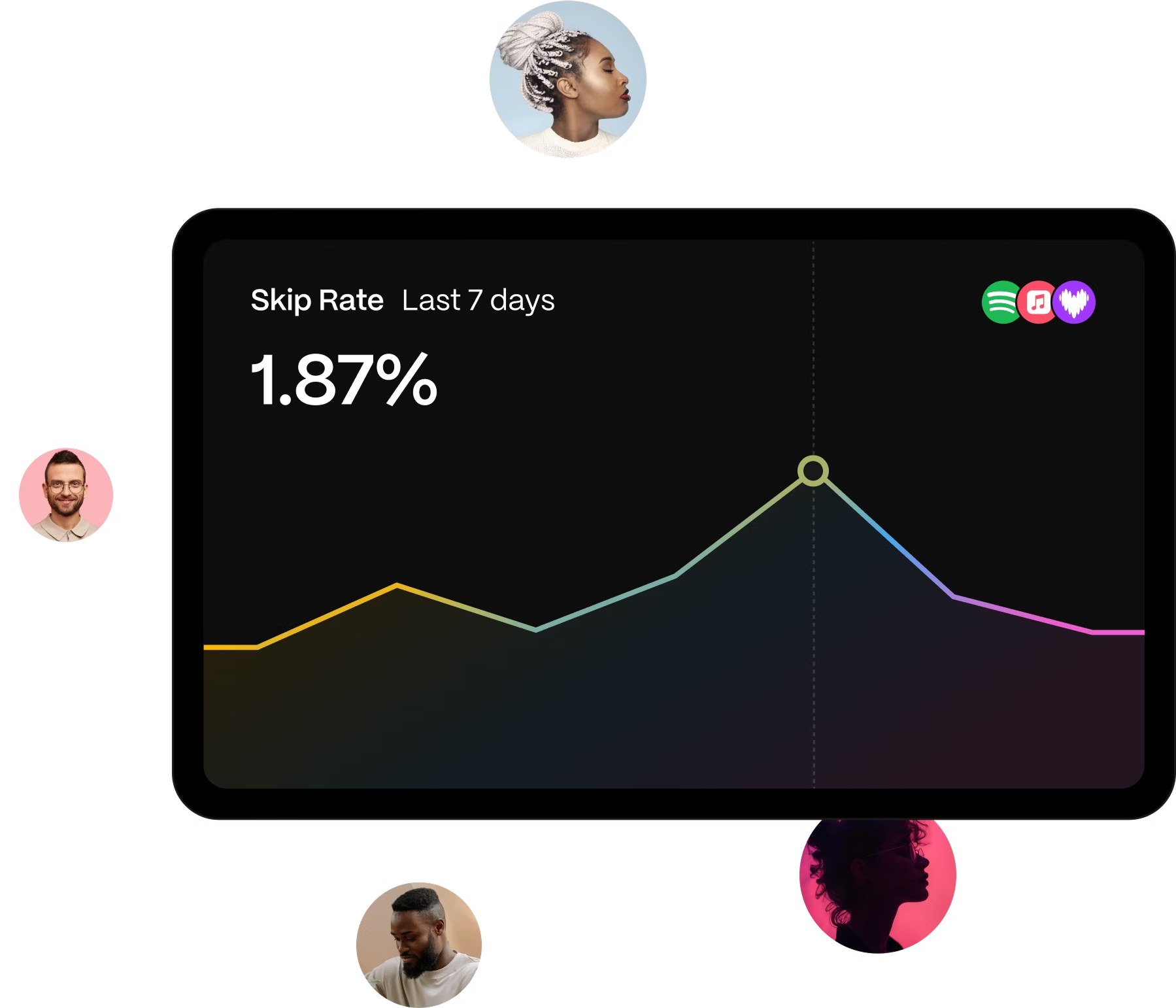 Direct Audience Understanding