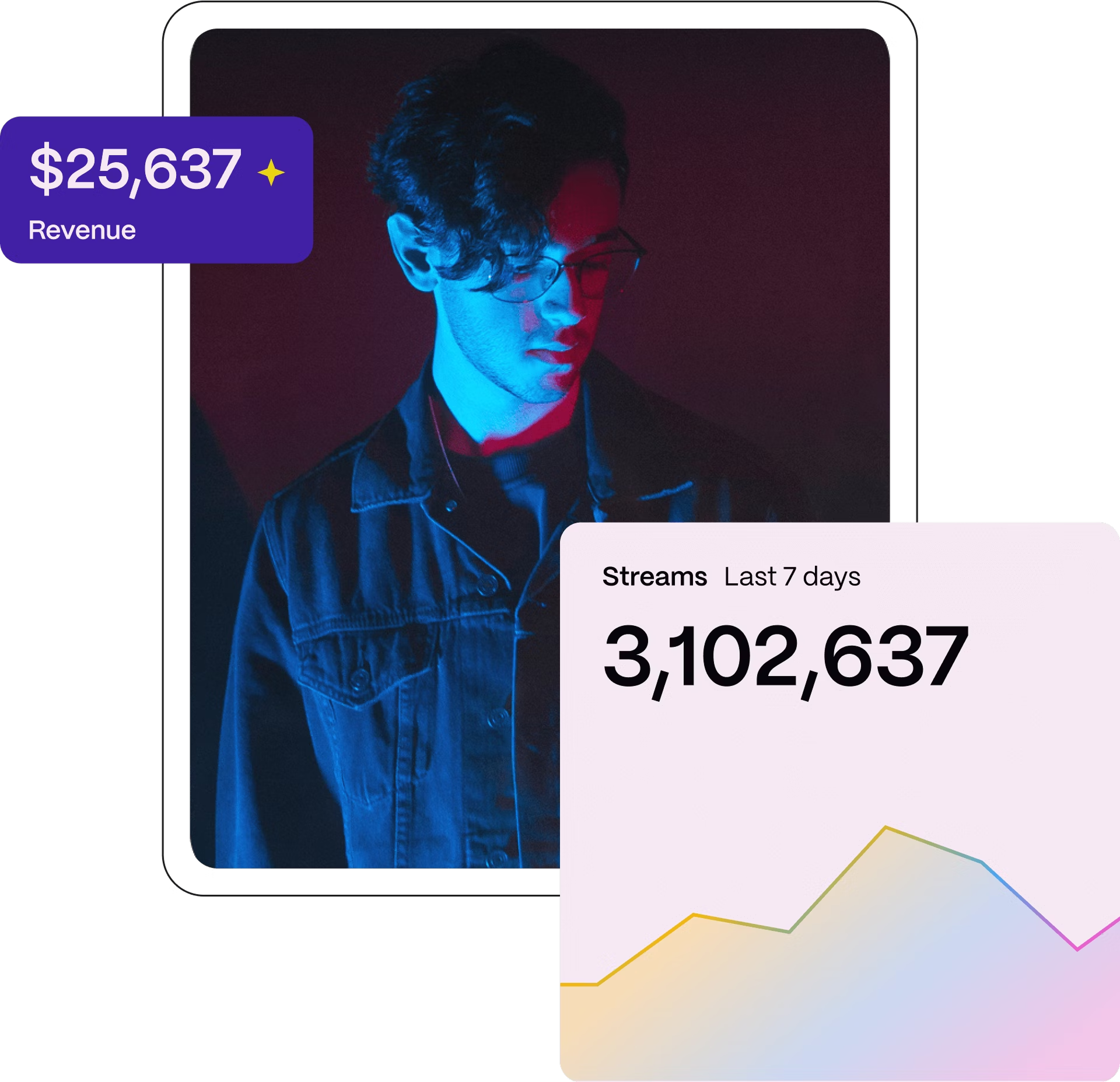 Audio package lifecycle tracking