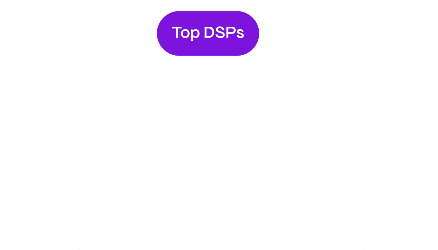 Performance Dashboard