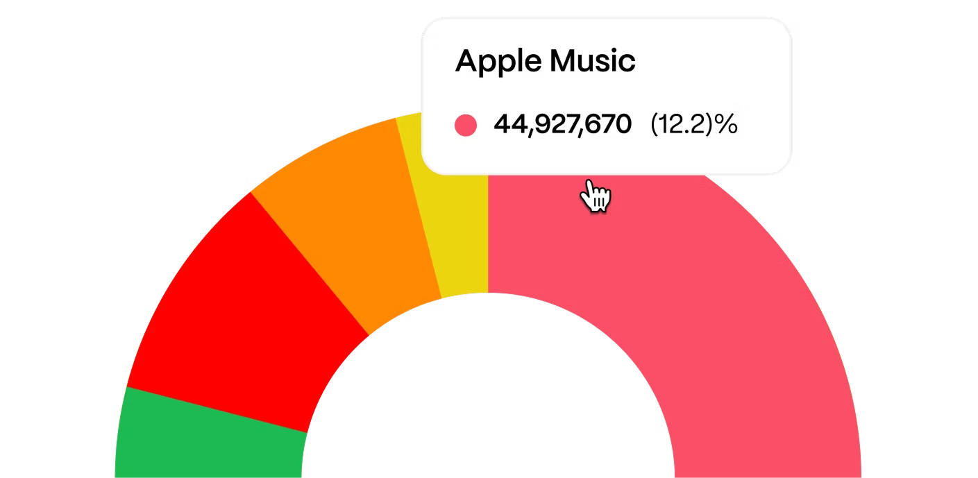 Real-Time Streaming Data