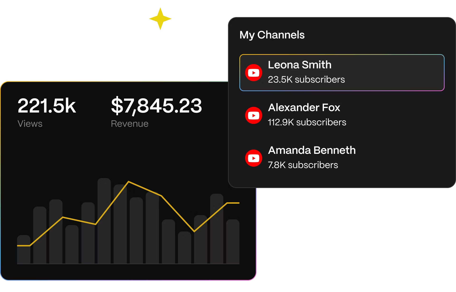 YouTube Content ID, Rights Management & MCN Services